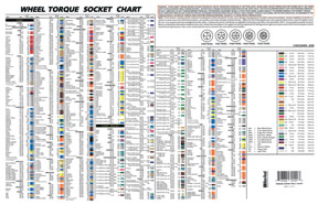 Torque Socket Application Chart