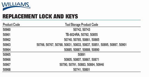 Lock and Key Set