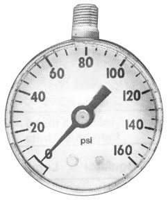 Gauge GA160U