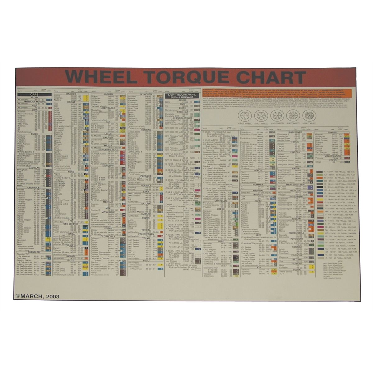 Wheel Torque Wall Chart