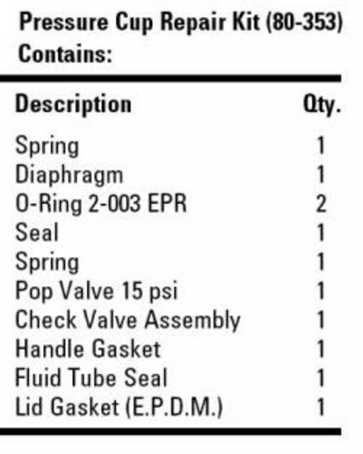 80-353 Pressure Cup Repair Kit